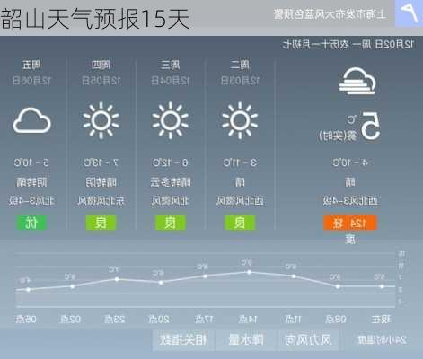 韶山天气预报15天-第2张图片-欧景旅游网