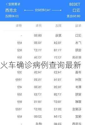 火车确诊病例查询最新-第3张图片-欧景旅游网
