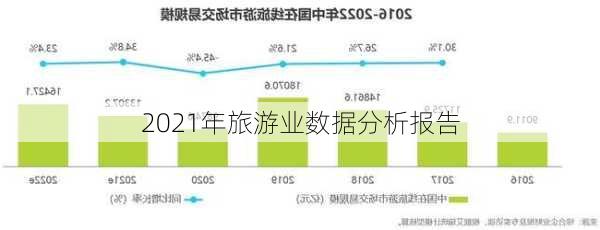 2021年旅游业数据分析报告-第2张图片-欧景旅游网