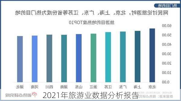 2021年旅游业数据分析报告-第3张图片-欧景旅游网