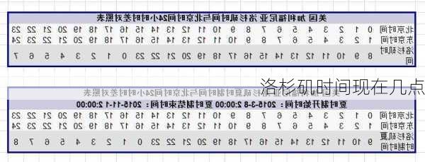 洛杉矶时间现在几点-第2张图片-欧景旅游网