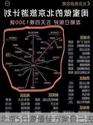 北京5日游最佳方案自己去-第3张图片-欧景旅游网