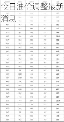 今日油价调整最新消息-第3张图片-欧景旅游网