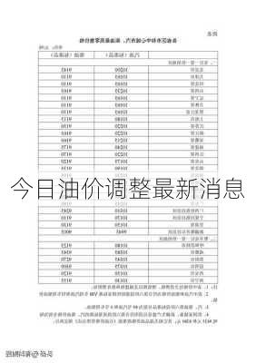 今日油价调整最新消息