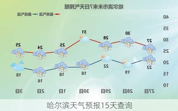 哈尔滨天气预报15天查询-第2张图片-欧景旅游网