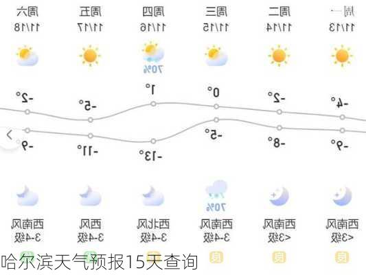 哈尔滨天气预报15天查询-第3张图片-欧景旅游网