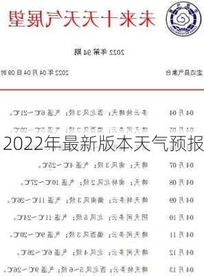 2022年最新版本天气预报