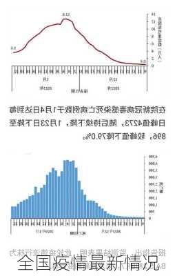 全国疫情最新情况-第1张图片-欧景旅游网