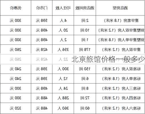 北京旅馆价格一般多少