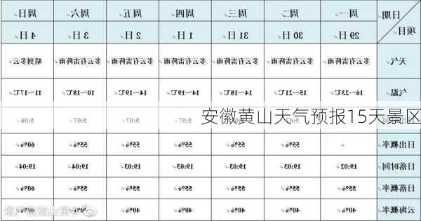 安徽黄山天气预报15天景区-第2张图片-欧景旅游网