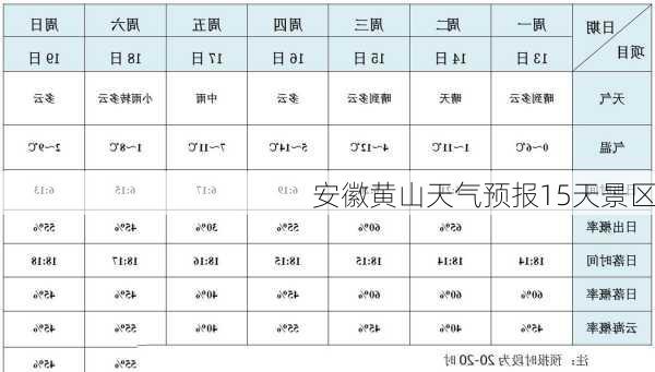 安徽黄山天气预报15天景区-第1张图片-欧景旅游网