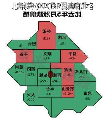 北京房价2022最新价格-第2张图片-欧景旅游网