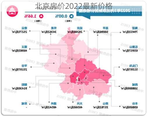 北京房价2022最新价格-第3张图片-欧景旅游网