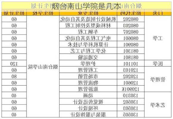 烟台南山学院是几本-第2张图片-欧景旅游网