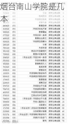 烟台南山学院是几本-第3张图片-欧景旅游网