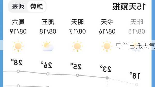 乌兰巴托天气