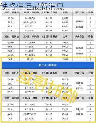 铁路停运最新消息