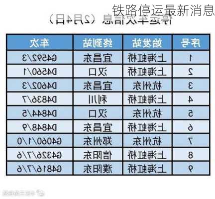 铁路停运最新消息-第3张图片-欧景旅游网