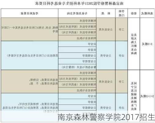 南京森林警察学院2017招生