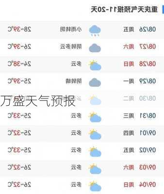 万盛天气预报-第2张图片-欧景旅游网