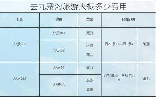 去九寨沟旅游大概多少费用-第2张图片-欧景旅游网