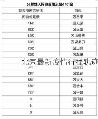 北京最新疫情行程轨迹-第3张图片-欧景旅游网