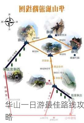 华山一日游最佳路线攻略-第2张图片-欧景旅游网