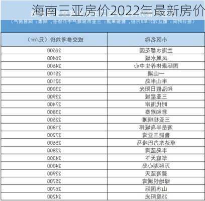 海南三亚房价2022年最新房价-第3张图片-欧景旅游网