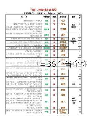 中国36个省全称-第3张图片-欧景旅游网