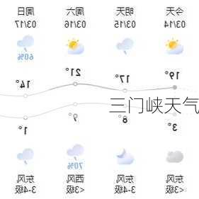 三门峡天气-第2张图片-欧景旅游网