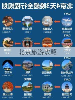 北京旅游攻略-第3张图片-欧景旅游网