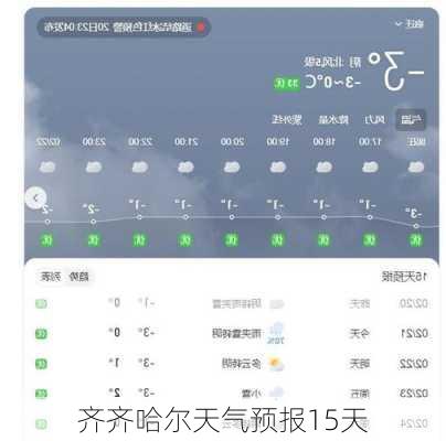 齐齐哈尔天气预报15天-第1张图片-欧景旅游网