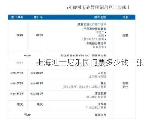 上海迪士尼乐园门票多少钱一张-第3张图片-欧景旅游网