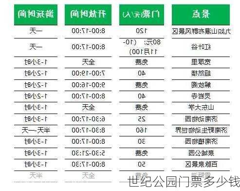 世纪公园门票多少钱