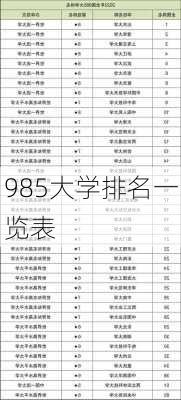 985大学排名一览表-第1张图片-欧景旅游网