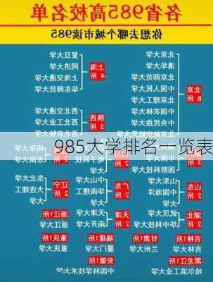 985大学排名一览表-第3张图片-欧景旅游网