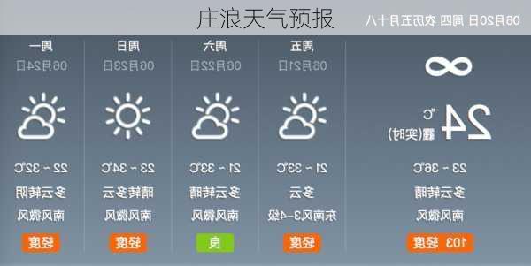 庄浪天气预报-第2张图片-欧景旅游网