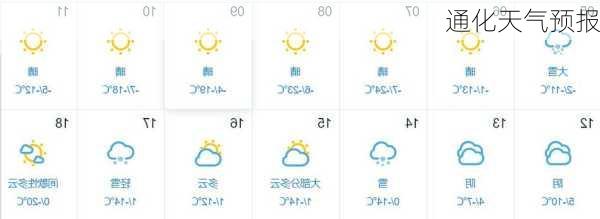 通化天气预报