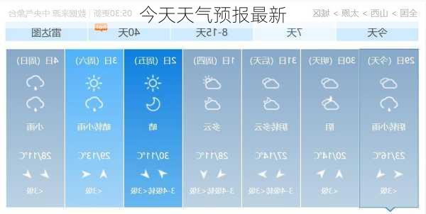 今天天气预报最新