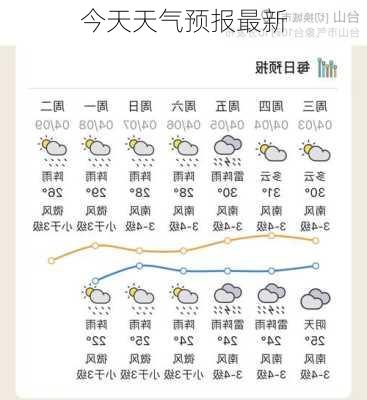 今天天气预报最新-第3张图片-欧景旅游网