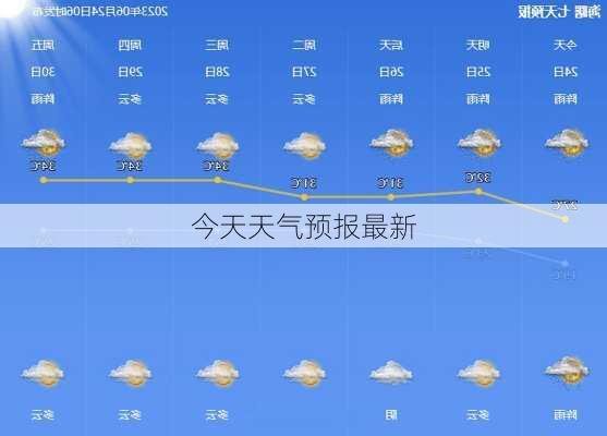 今天天气预报最新-第2张图片-欧景旅游网