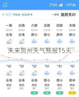 未来贺州天气预报15天