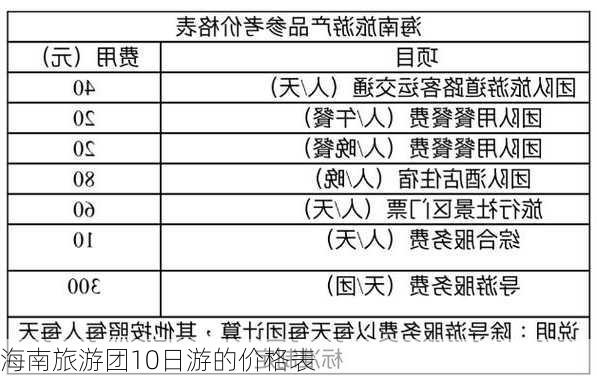 海南旅游团10日游的价格表