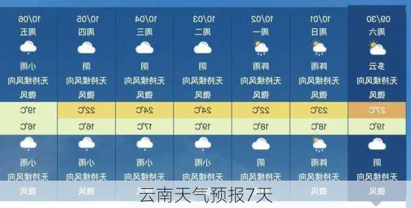 云南天气预报7天-第3张图片-欧景旅游网