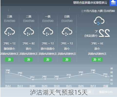 泸沽湖天气预报15天-第3张图片-欧景旅游网