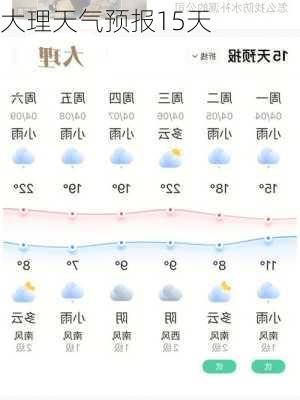 大理天气预报15天-第2张图片-欧景旅游网