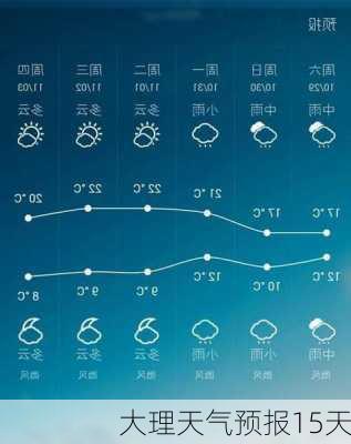 大理天气预报15天