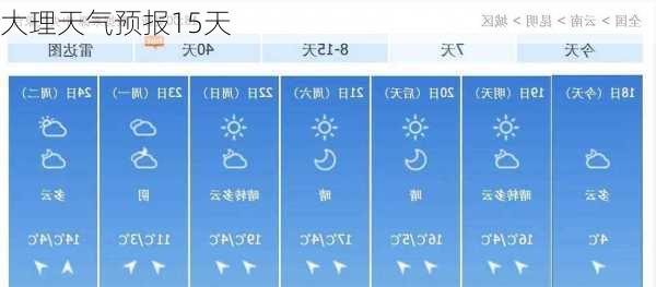 大理天气预报15天-第3张图片-欧景旅游网