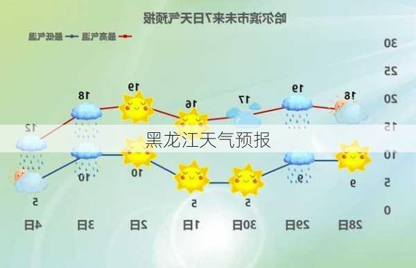 黑龙江天气预报-第2张图片-欧景旅游网