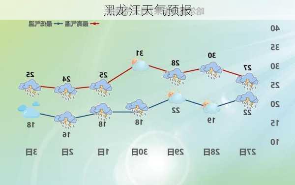 黑龙江天气预报-第3张图片-欧景旅游网